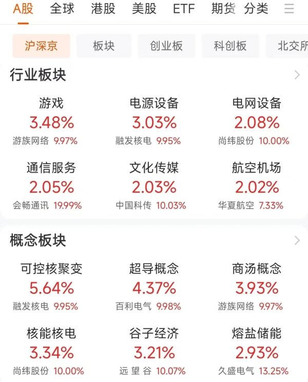 华锋优配快线 批量涨停！特朗普按下“加速键”